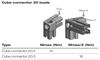 Cube Connector