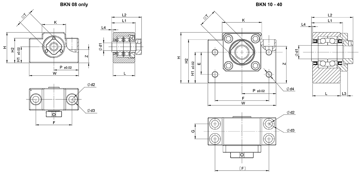 Support Unit Type BKN | Rollco